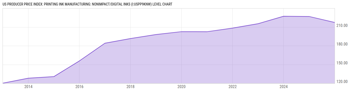Level Chart