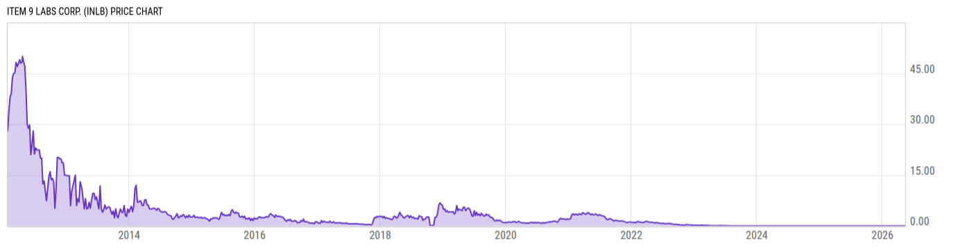 Price Chart