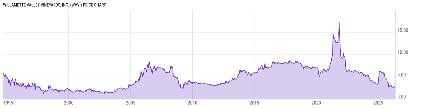 Price Chart