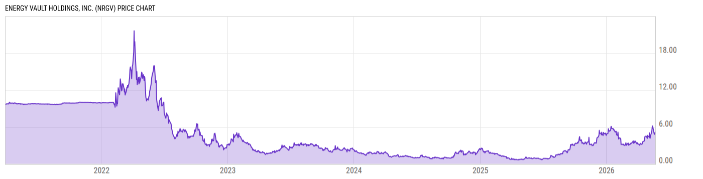 Price Chart