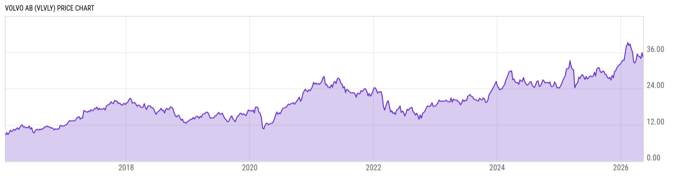 Price Chart