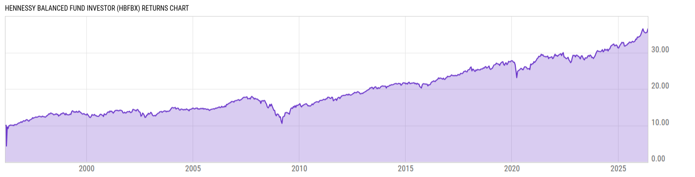 Returns Chart
