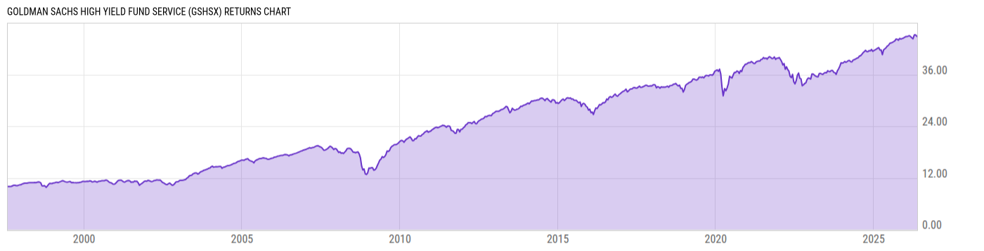 Returns Chart
