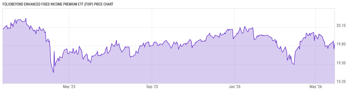 Price Chart