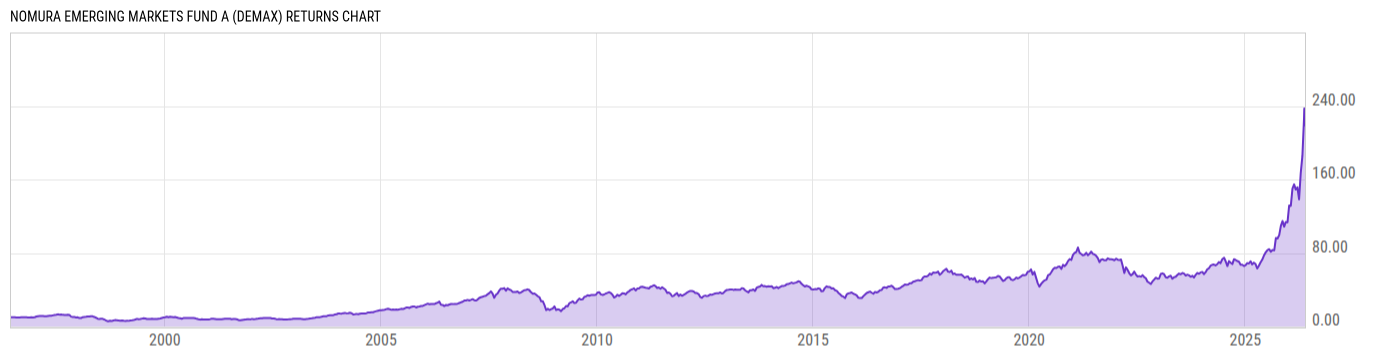 Returns Chart