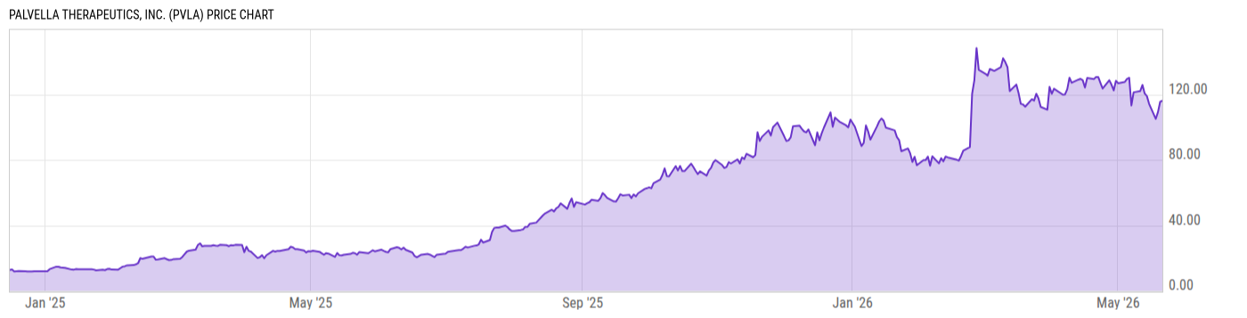Price Chart