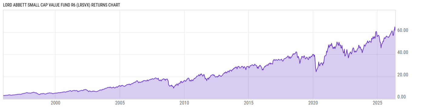 Returns Chart