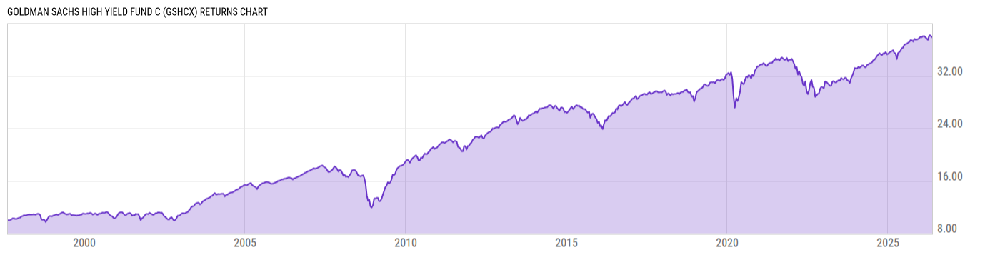 Returns Chart