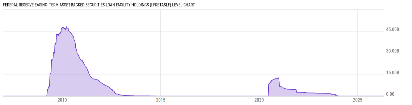 Level Chart