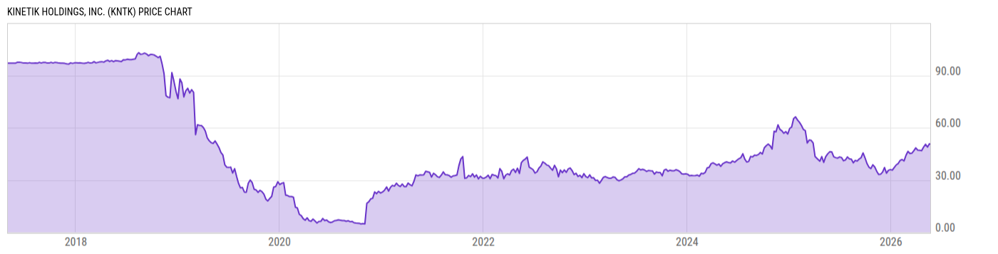 Price Chart