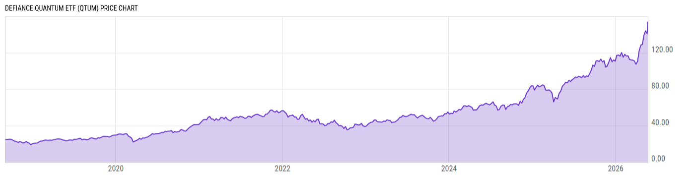 Price Chart