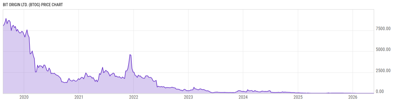 Price Chart