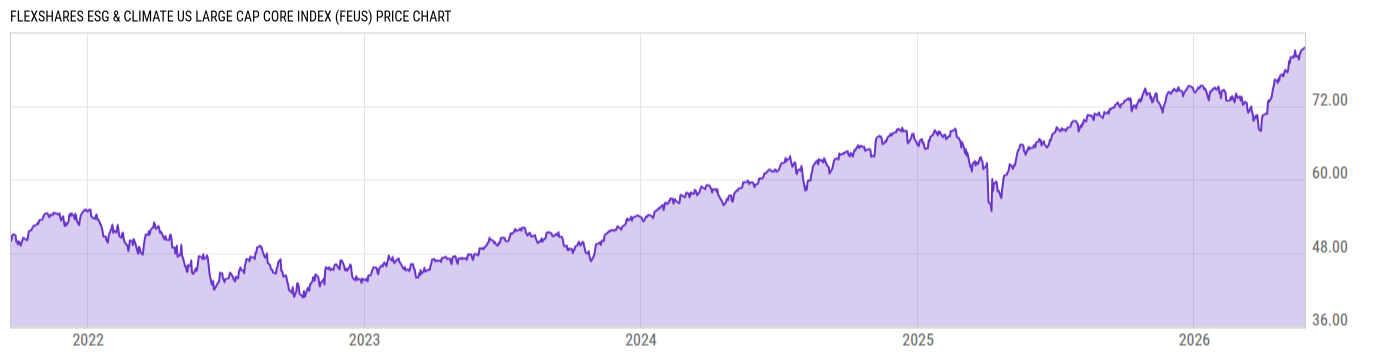 Price Chart