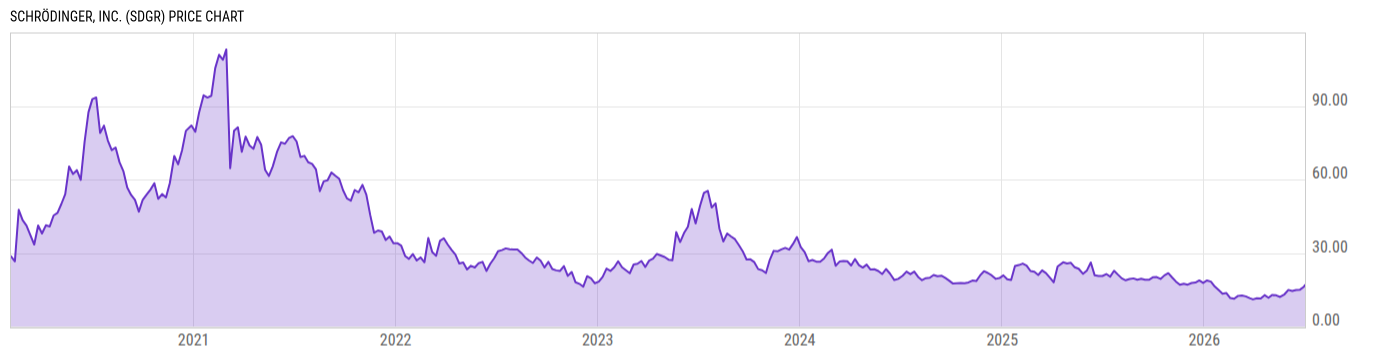 Price Chart