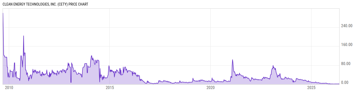 Price Chart