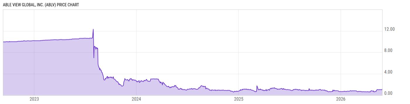 Price Chart