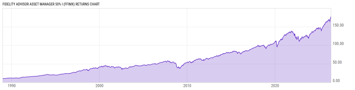 Returns Chart