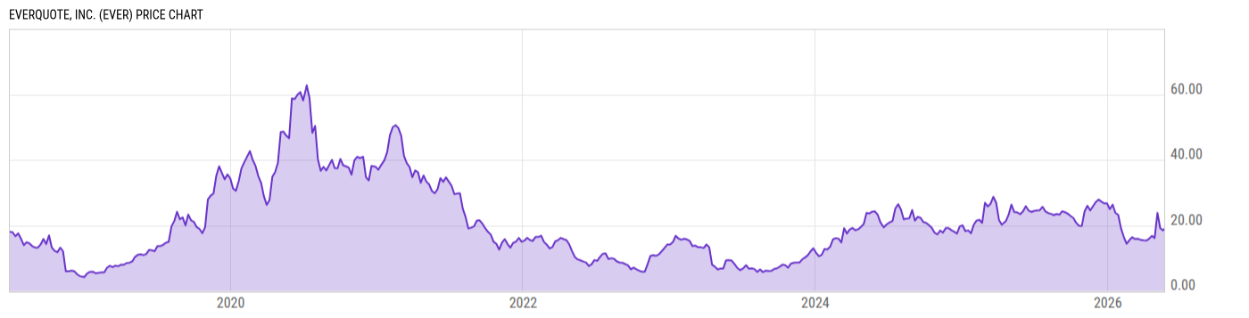 Price Chart