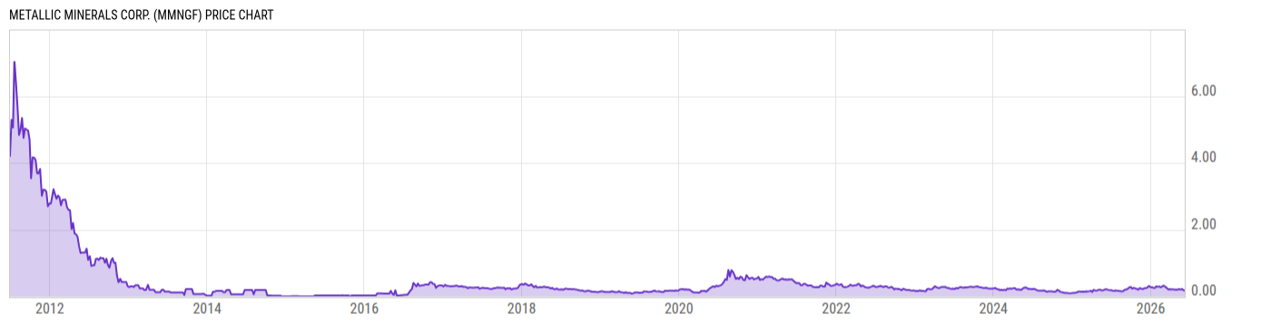 Price Chart
