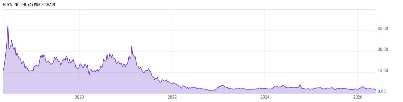 Price Chart