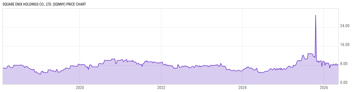 Price Chart