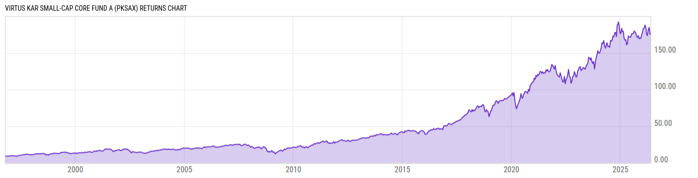 Returns Chart