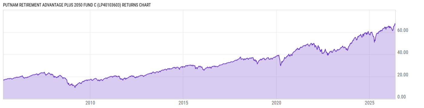Returns Chart