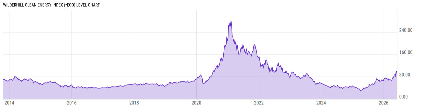 Level Chart