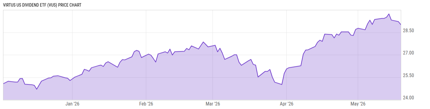 Price Chart
