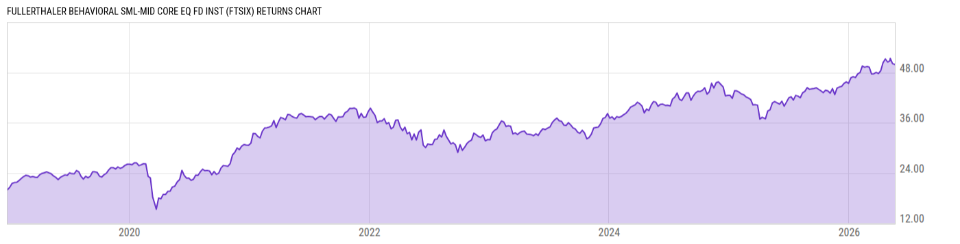 Returns Chart