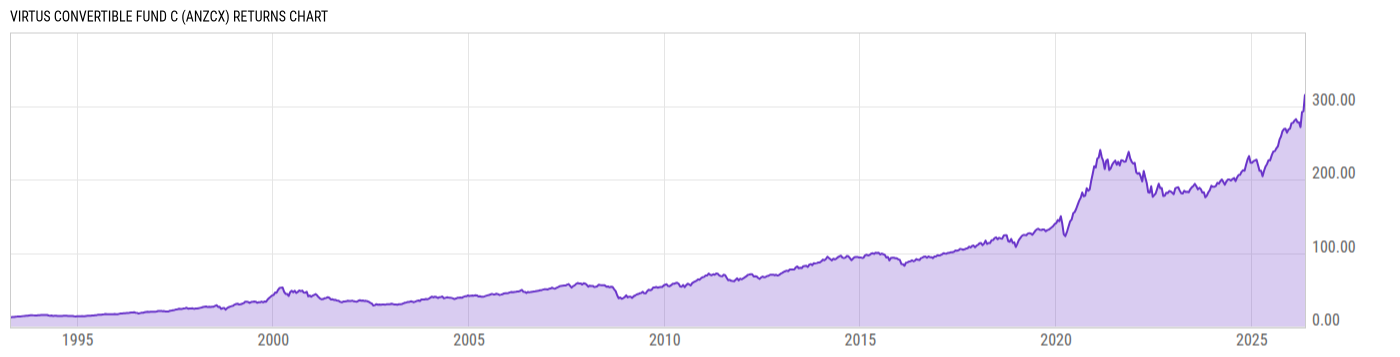 Returns Chart