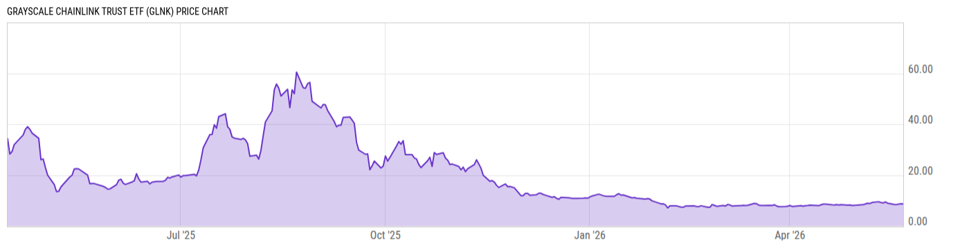 Price Chart