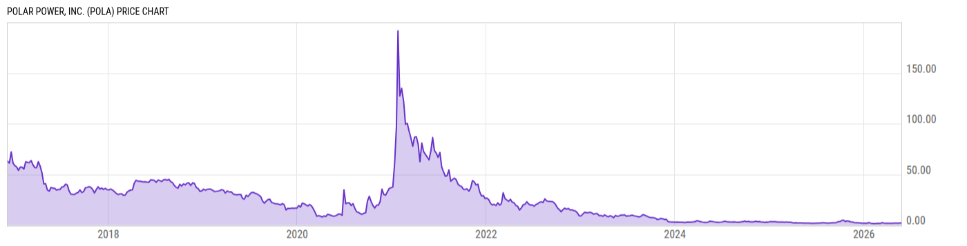 Price Chart