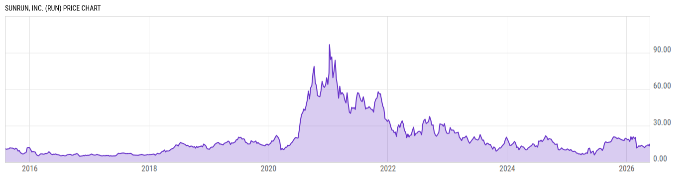 Price Chart