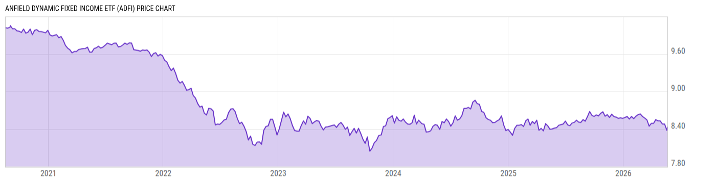 Price Chart