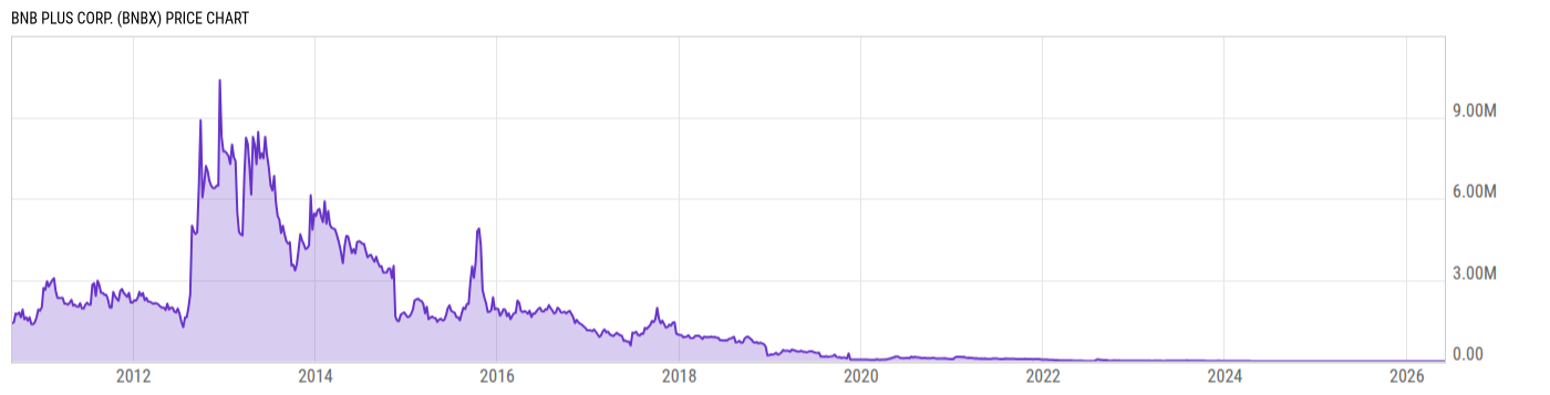 Price Chart