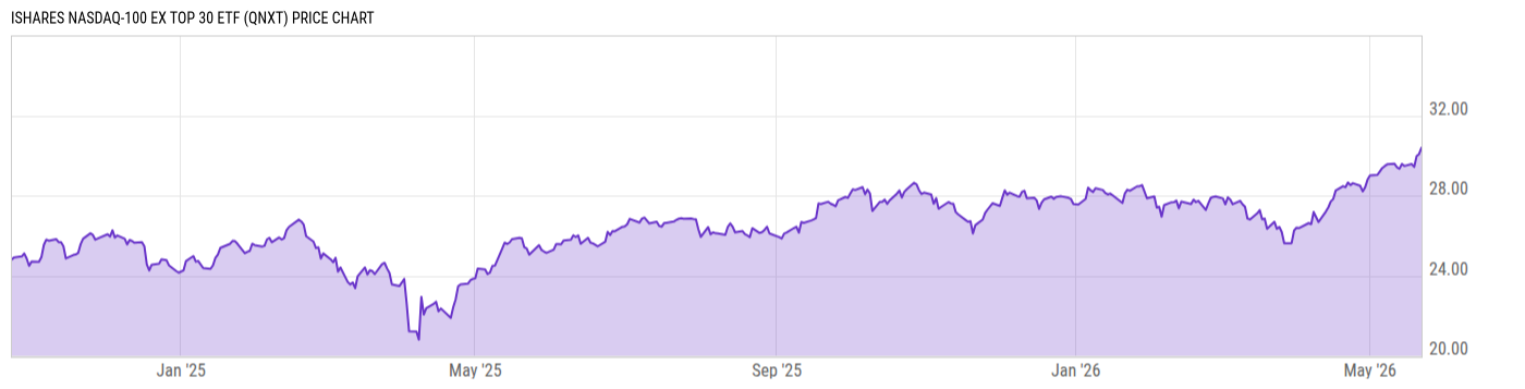 Price Chart