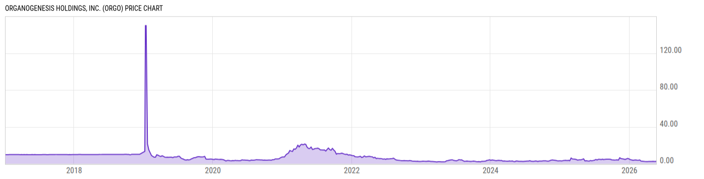 Price Chart