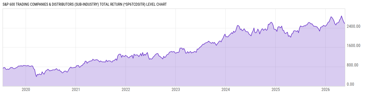 Level Chart