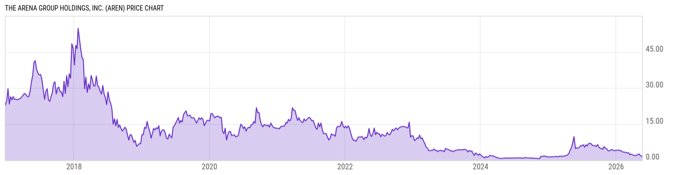 Price Chart