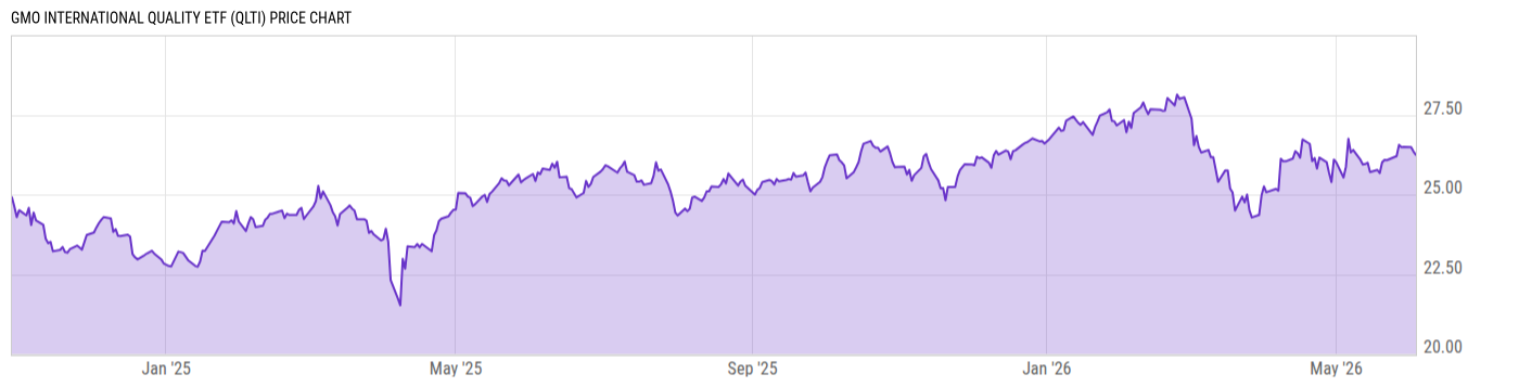 Price Chart