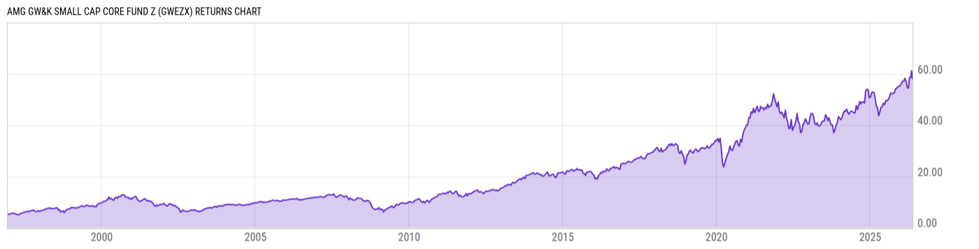 Returns Chart