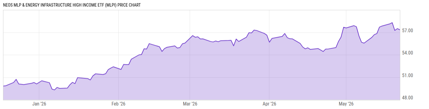Price Chart