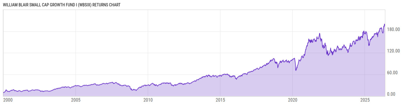 Returns Chart
