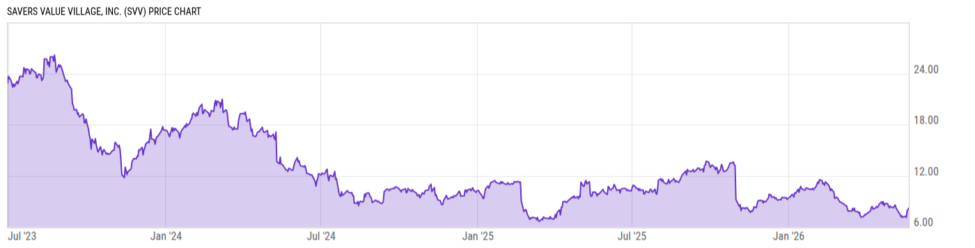 Price Chart