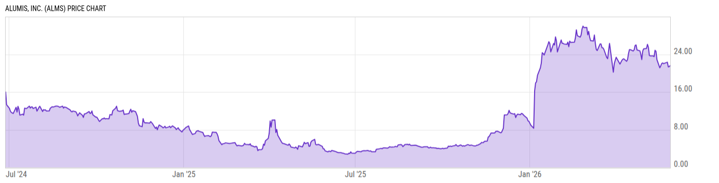 Price Chart