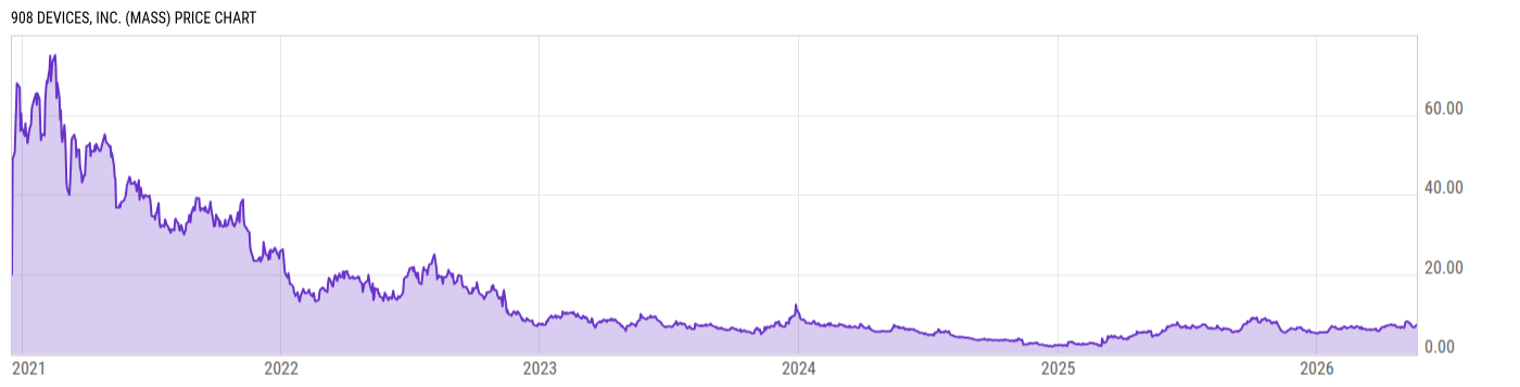 Price Chart