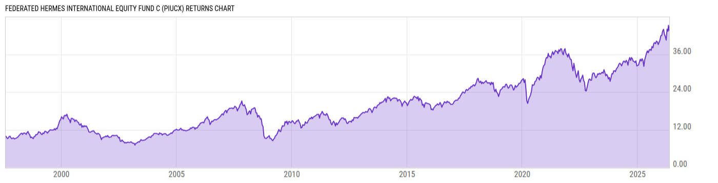 Returns Chart