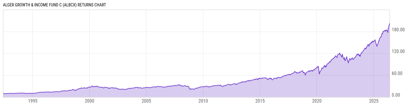 Returns Chart