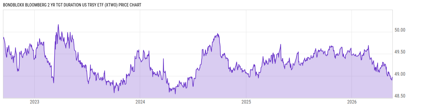 Price Chart